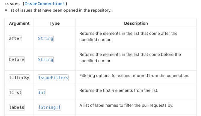 graphql-docs